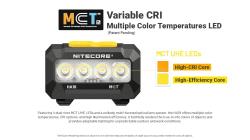 MCT UHE LED di�dy s premenliv�m CRI v �elovke NITECORE HA19