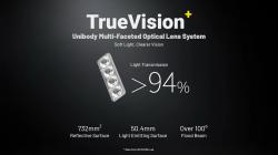 Optika TrueVision �elovky HA19 - priepustnos� svetla nad 94 percent