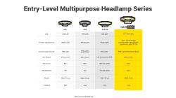 Porovnanie �eloviek NITECORE HA11, HA13 RGB, HA23 UHE a HA19 RGB