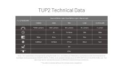 tup2 19